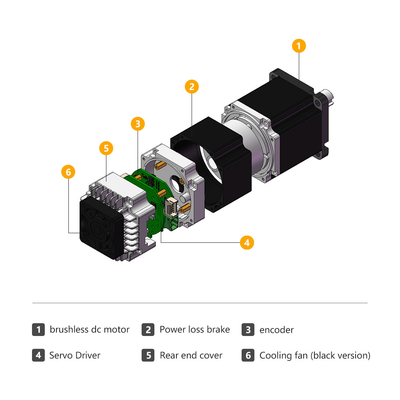 Jkongmotor 48VDC 1.27nm 400W RS485 Canopen DC Integrierter Servomotor mit Fahrer zusammen mit Bremse oder Getriebe