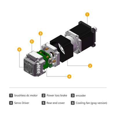 Jkongmotor Industrial Square 60mm1.27nm Gleichstrom-Servomotor 400W 48V integrierter Treiber mit CE-Qualität