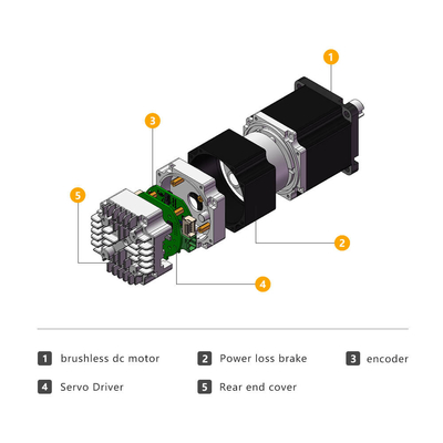Jkongmotor 24v 36v 48v integrierter Servomotor IDS57 Nema 23 Bürstenloser DC-Motor mit integriertem Steuerantrieb