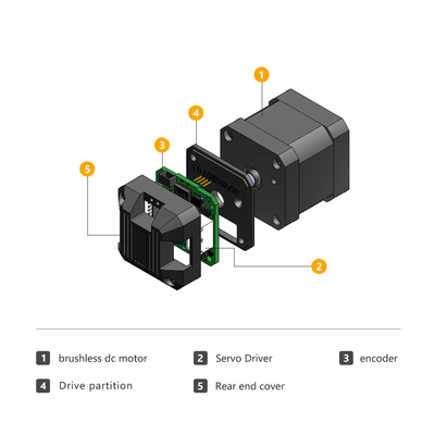 Jkongmotor Fabrik 42mm nema17 DC Bürstenloser Motor 33W 24V integrierter Motortreiber für AGV-Maschine